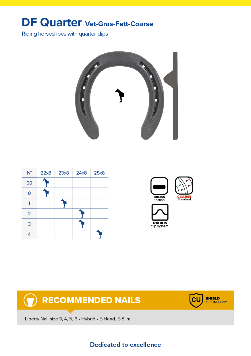 Details more than 140 horseshoe nail size chart inches noithatsi.vn